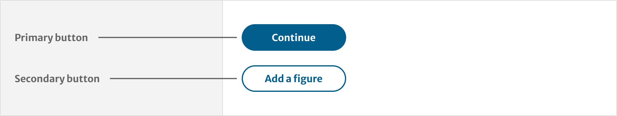 An example of form button