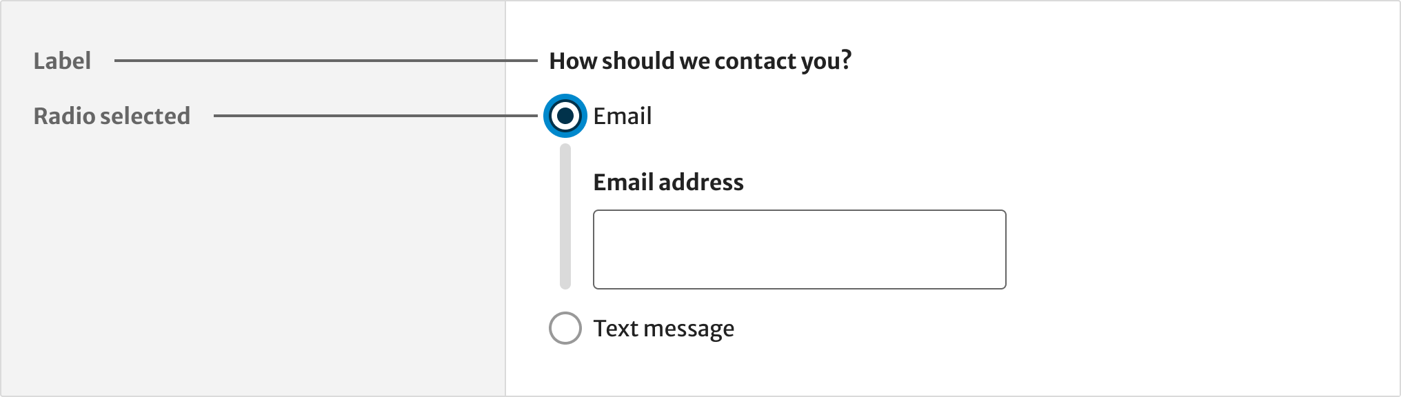 An example of form conditional reveal