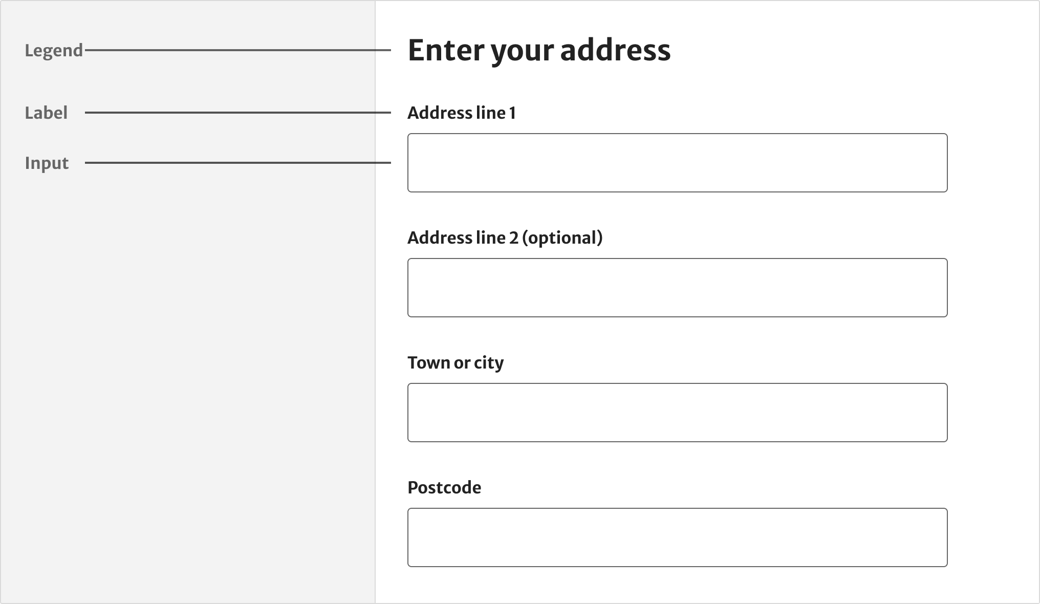 An example form fields and their labels