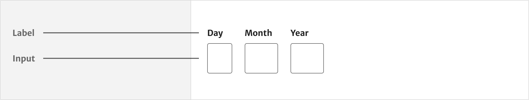 An example of form inline fields