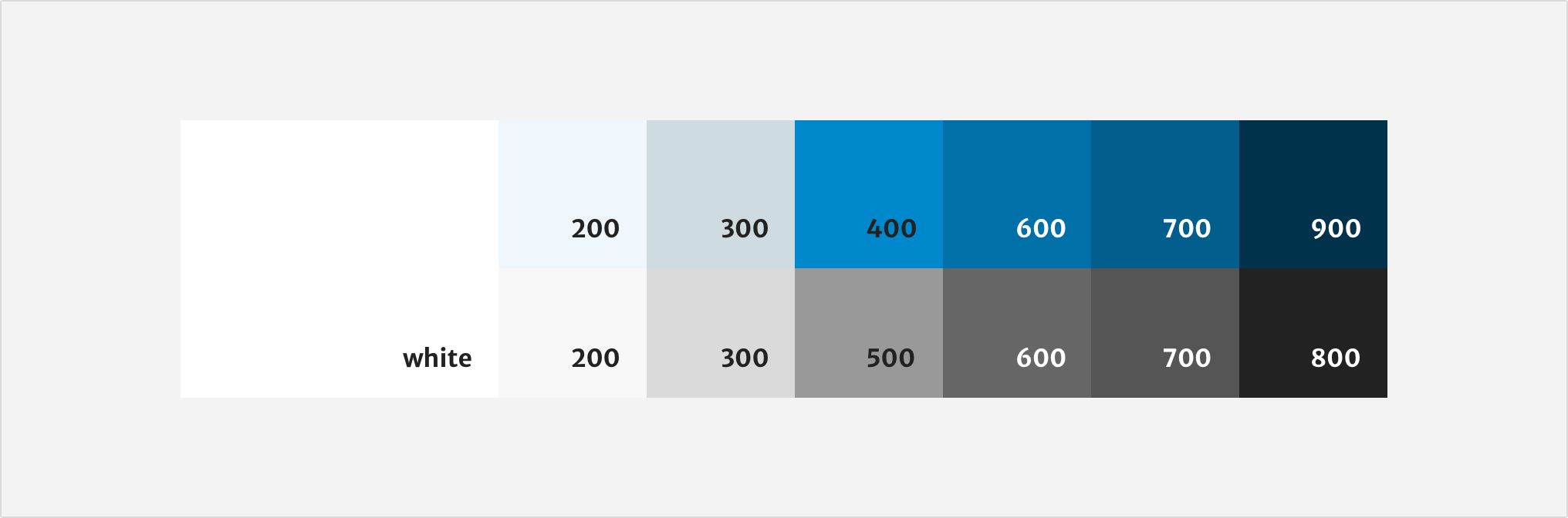 A selection of colour swatches for core use cases, including text and button links, focus states, backgrounds and borders