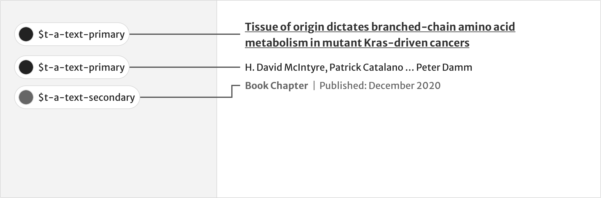 An example of an article card containing a title, author name and publicationd data