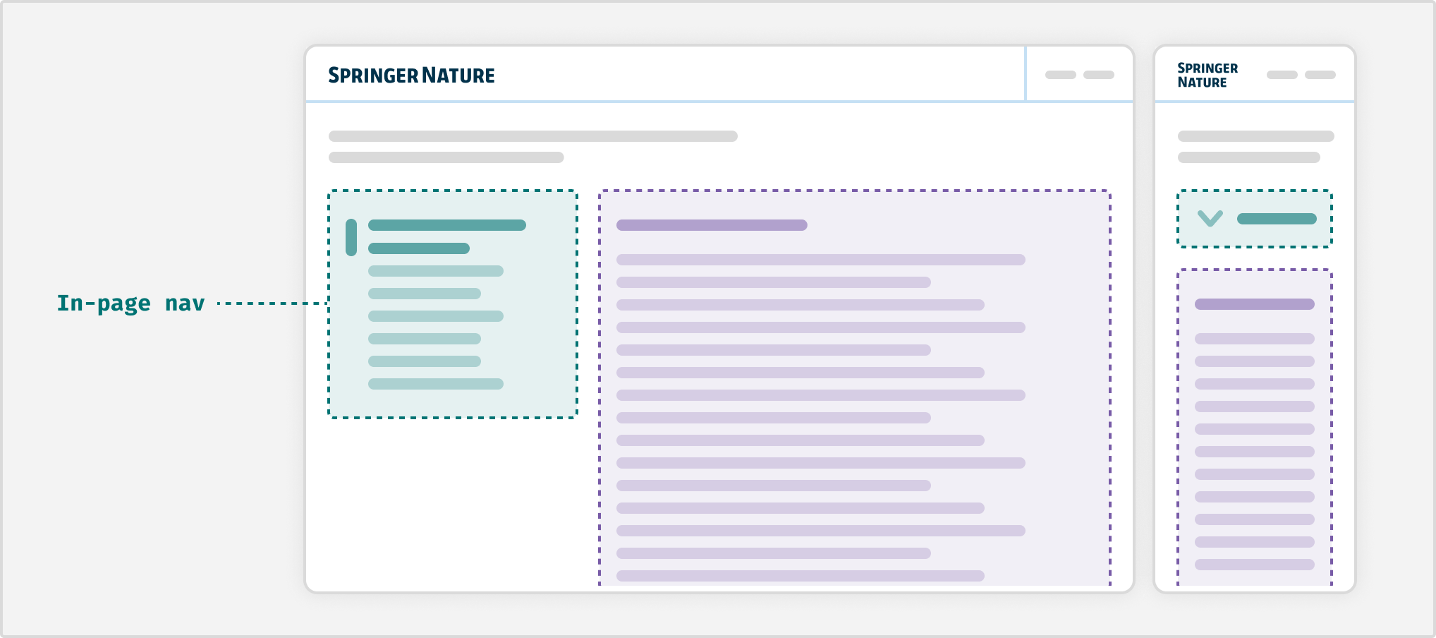 An illustrated example of a 2 column layout. On the wide viewport, the sidebar sits on the left side and shows an in-page nav. On the narrow viewport, the in-page nav is stacked above the main column and is collapsed.