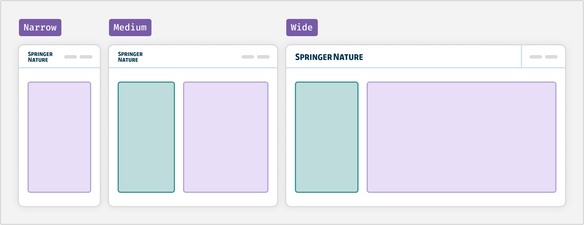 An example of narrow, medium and wide viewport sizes. On medium and wide, 2 columns are shown. On narrow, they become a single column.