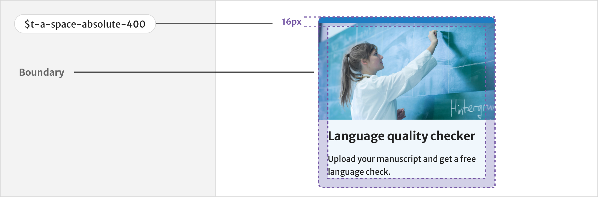 A card component containing a title, paragraph and two text links stacked vertically on a blue background. Next to this is an illustration of a female scientist. A purple highlight fills the space between the inner edge of the card and the text elements, showing how to apply a padding token of 400.