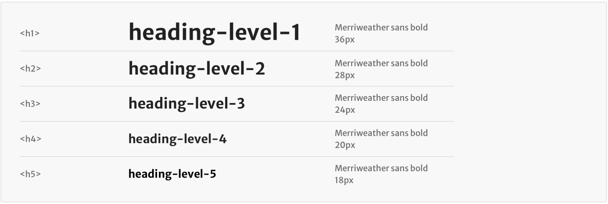 An example of HTML heading sizes going from H1-H6